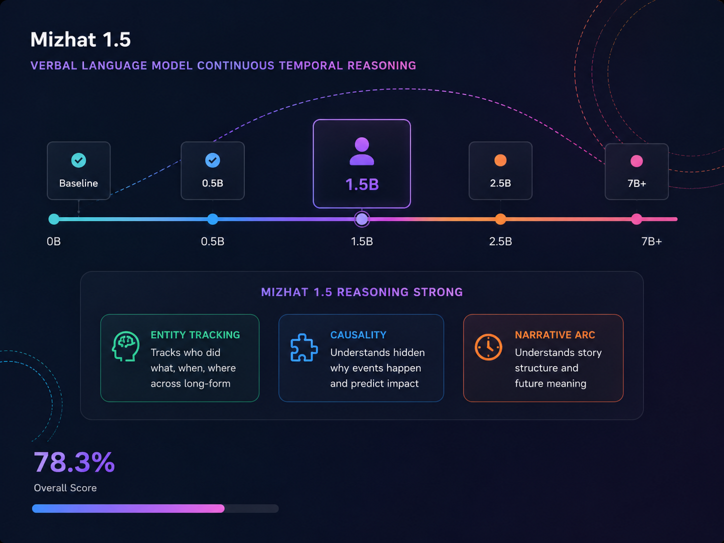 Video language model diagram